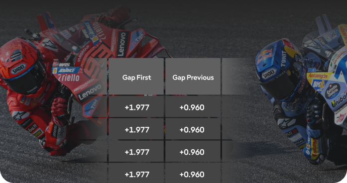 Time gaps between riders